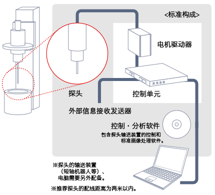 システム構成