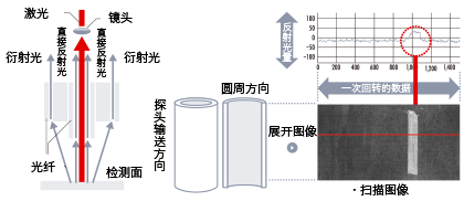 動作原理