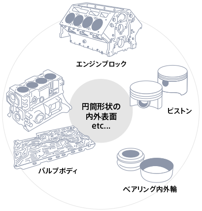 検査対象の図