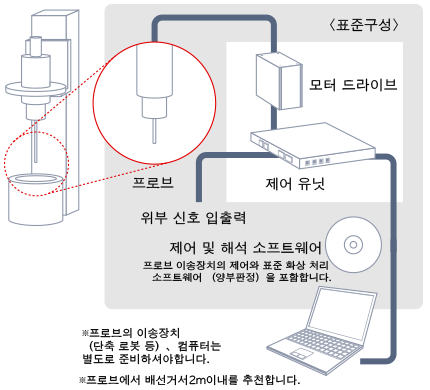 システム構成