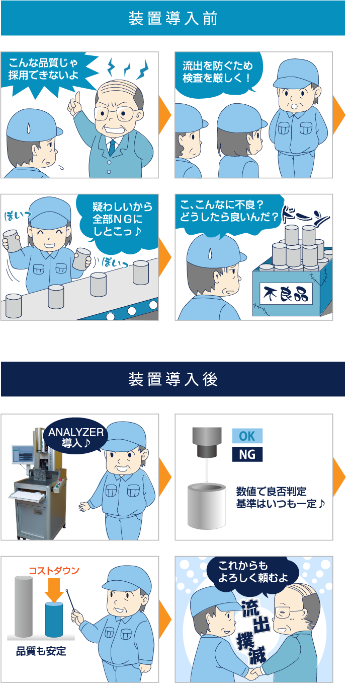 マンガでわかる「ANALYZER導入前後のお客様メリット」